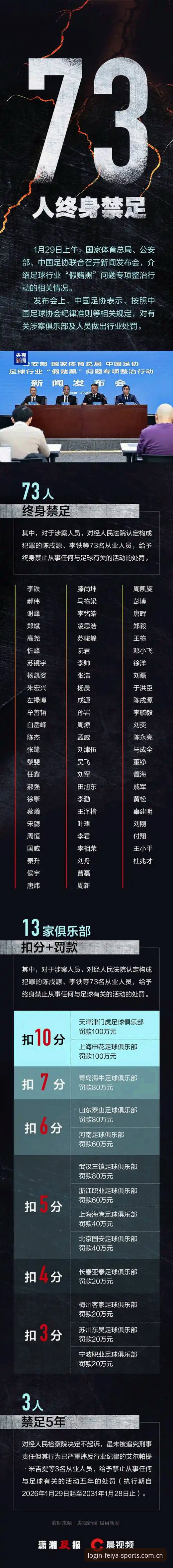 中国足协第三批禁足名单发布后，如何通过飞亚体育平台深度解析足坛反腐风暴？